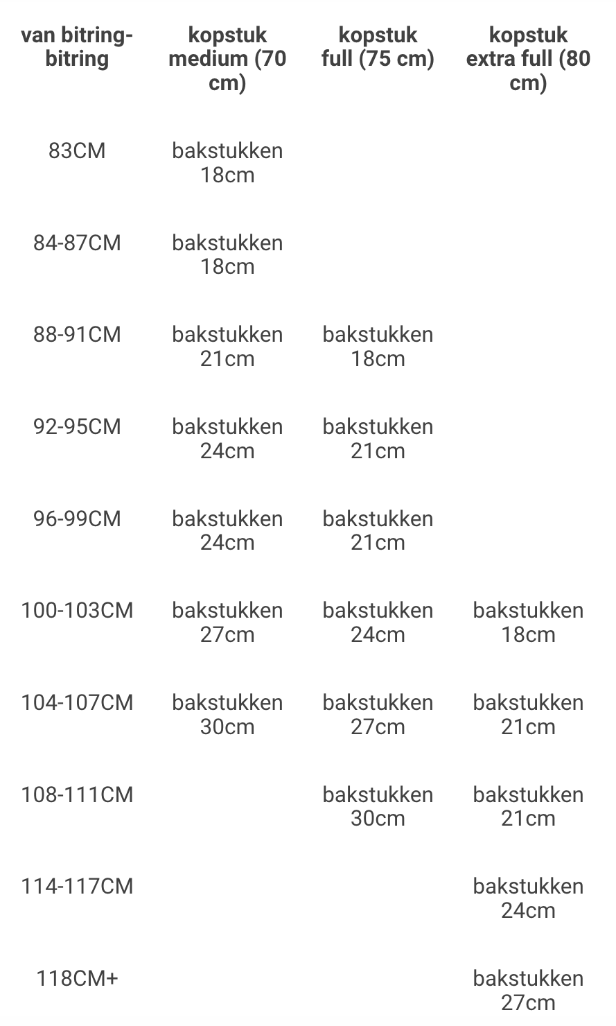Maattabel kopstuk en bakstukken